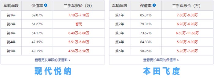 中期改款汽车推荐,2020款现代悦纳外观改装