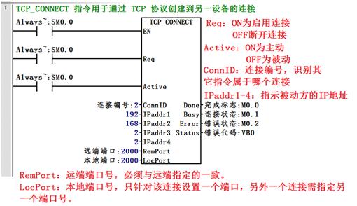 西门子S7-200Smart开放以太网通信，不知道就OUT了！