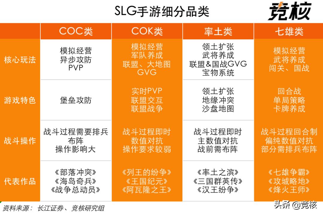 slg氪金永无止境吗,最不需要氪金的slg