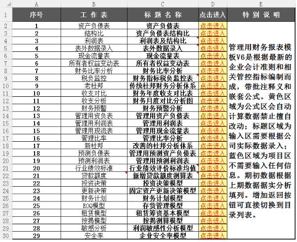 财务会计常用500张excel表格模板,会计报表数据分析模板ppt