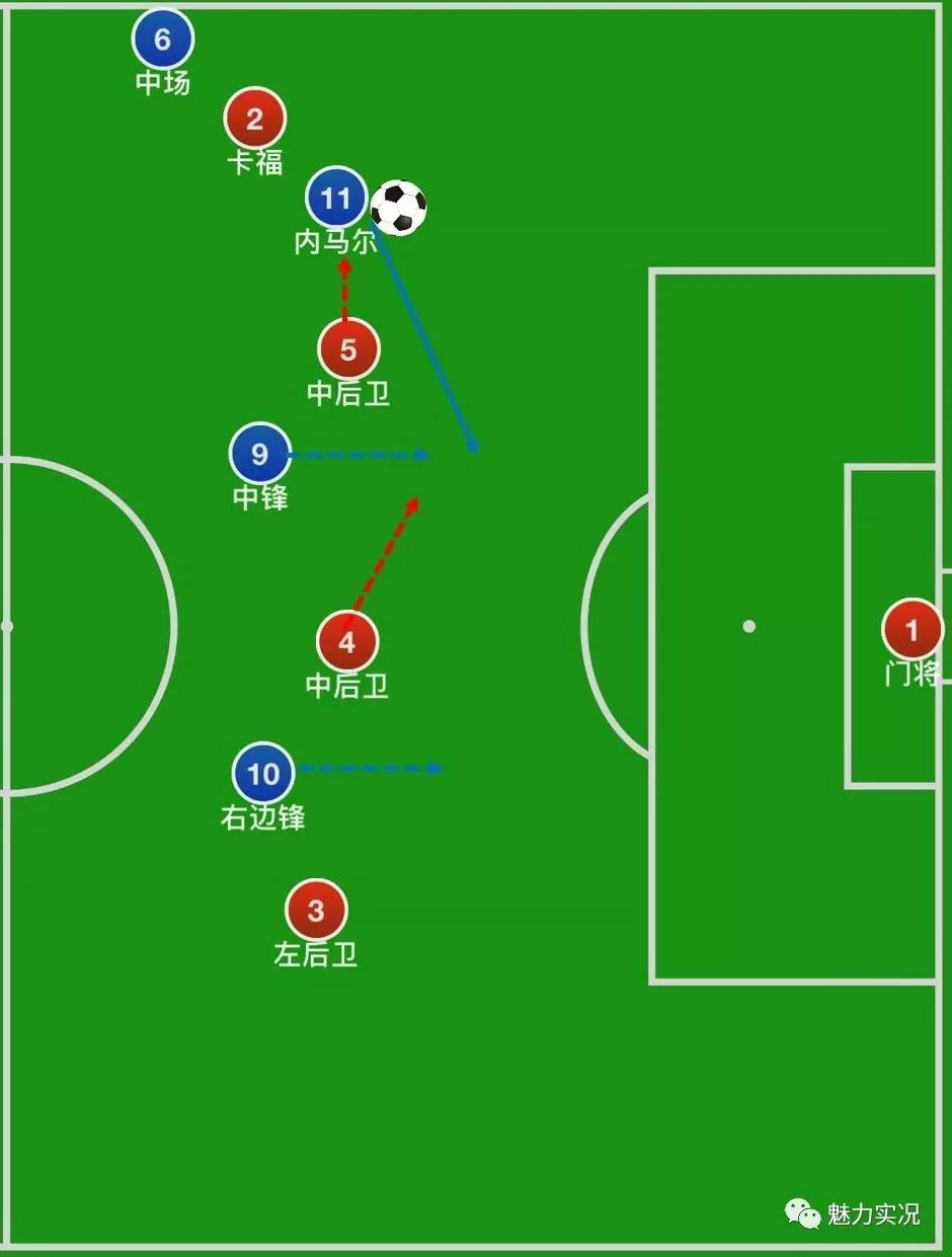实况足球攻守均衡阵型推荐,实况足球防守技巧篇