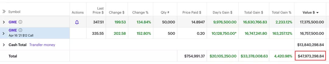 美国散户大战华尔街带头大哥,美股散户大战华尔街结局