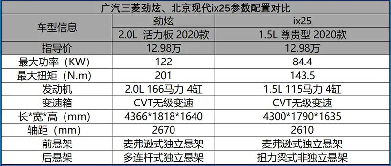 三菱劲炫销量差的原因找到了光底子好有什么用？看得到的是配置