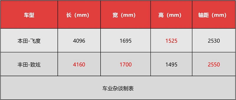 为何“超跑GK5”，在CTCC上就是斗不过广汽丰田致炫？