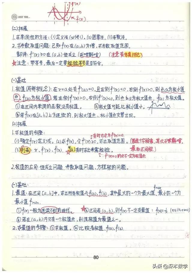 高考数学147分学霸手写笔记完整版,高考数学140+提分笔记