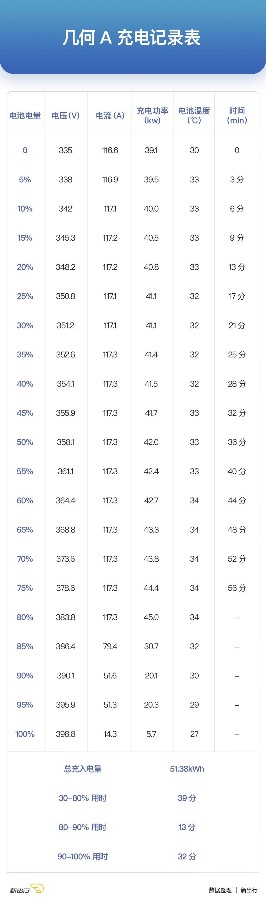 国产新能源车大横评,值得推荐的几款实用的电动车