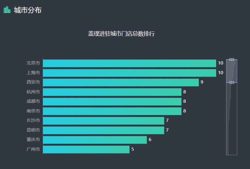 gap在中国有多少家门店,gap为什么没有撤店