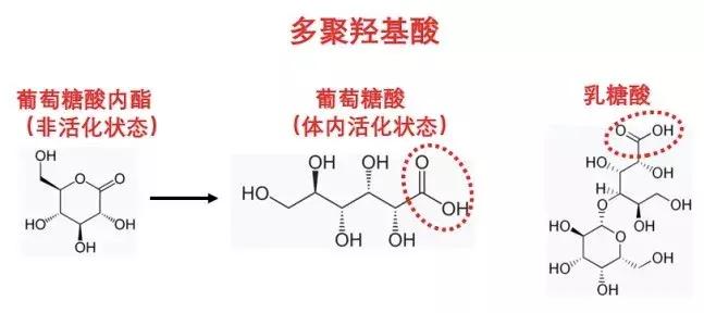 角质层怎么用视频教程,角质层薄怎么涂护肤品