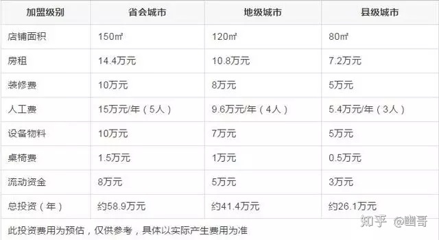 星巴克咖啡加盟,加盟星巴克找谁