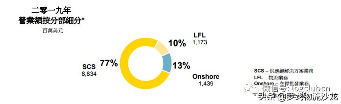 利丰供应链被收购最新消息,利丰私有化