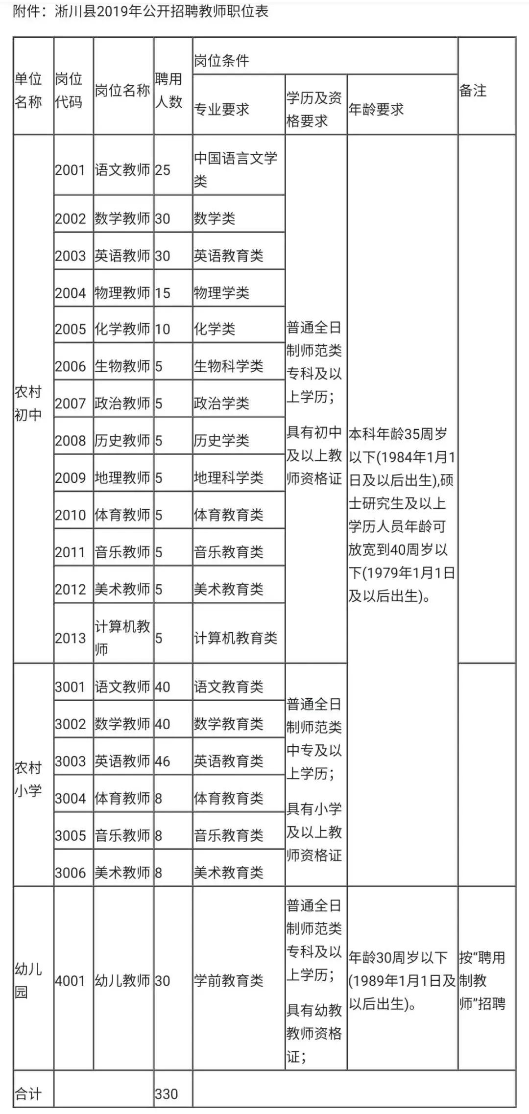 年薪最高的招聘,河南最近有哪些单位在招人