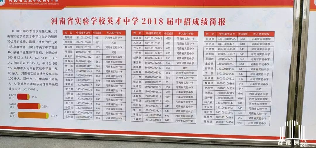 郑州惠济区有多宜居,为什么说郑州惠济区宜居