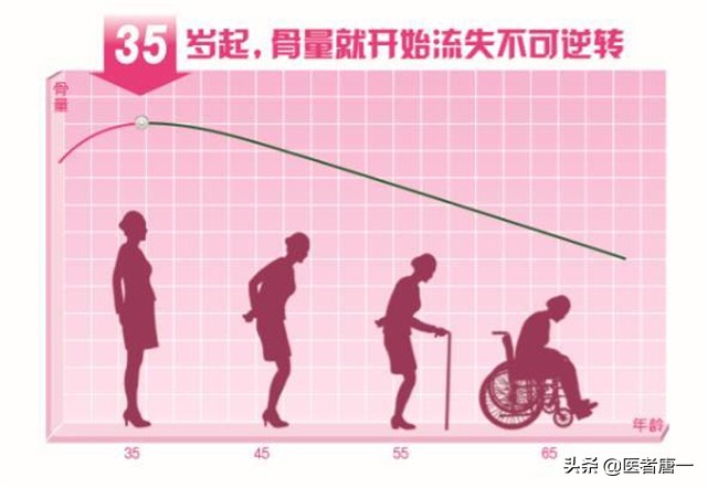 50岁严重的骨质疏松怎么办,女性50岁补钙什么牌子最好