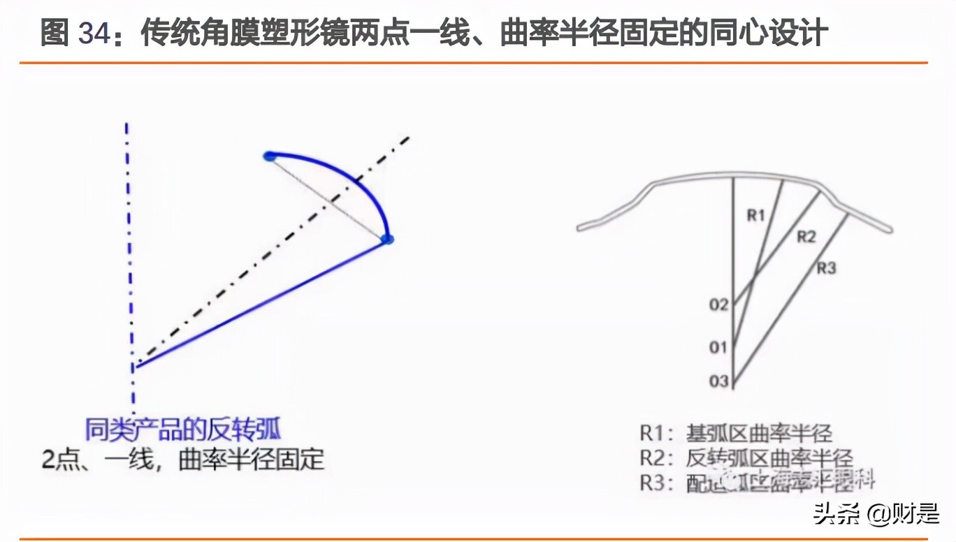 爱博医疗研报,爱博医疗最新资讯