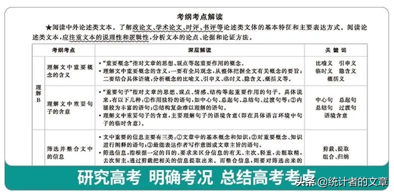 教辅书评测系列09-《600考点700考法》大型使用攻略