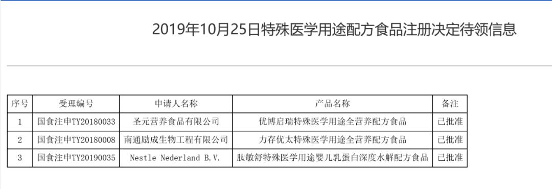 麦当劳换全球CEO，有投行不满百威亚太上市佣金分配……