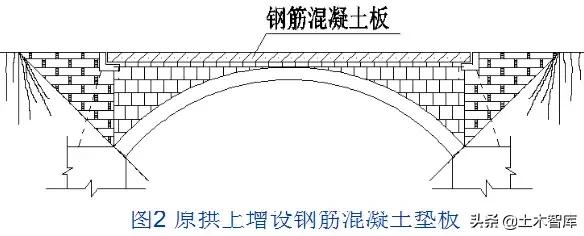 桥梁加固新技巧,桥梁加固全套教程