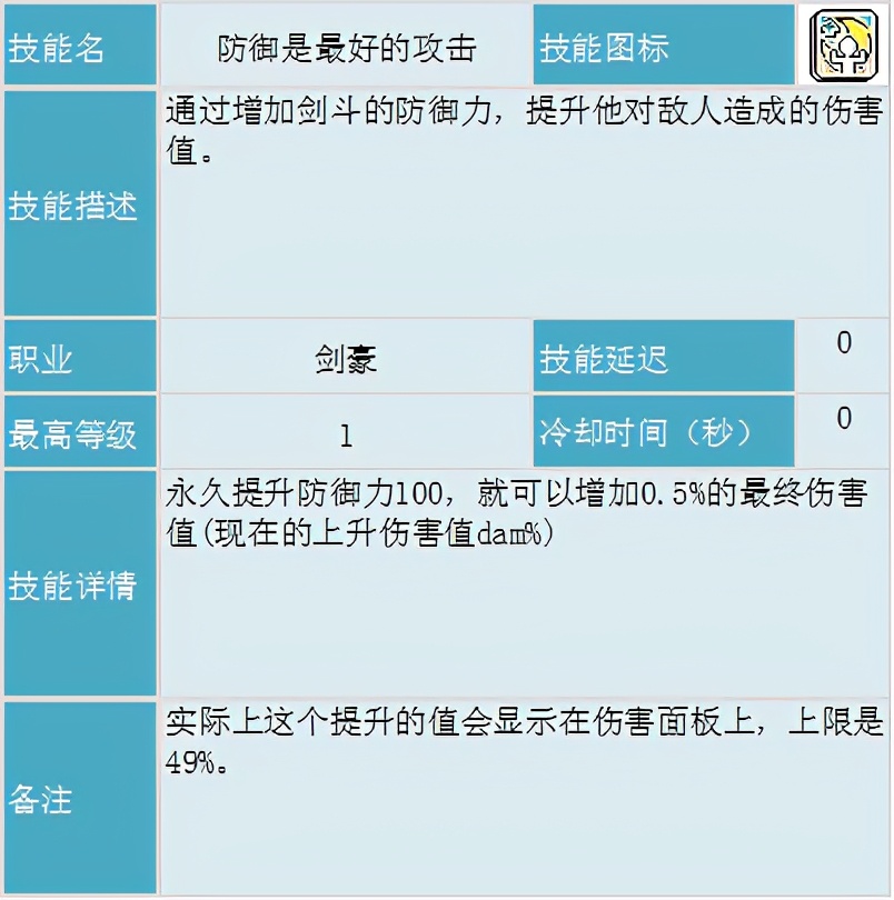 冒险岛职业攻略侠盗,冒险岛剑豪二转教官找谁