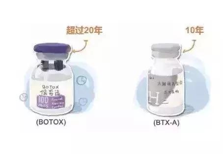 国产跟进口的瘦脸针的区别,国产瘦脸针跟进口的有啥区别