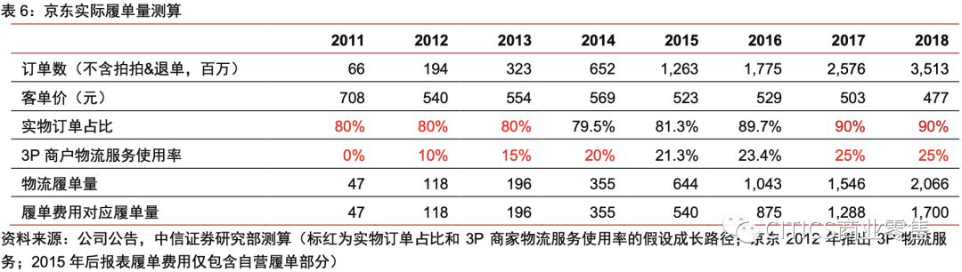 对京东现在的认识,京东最新变化