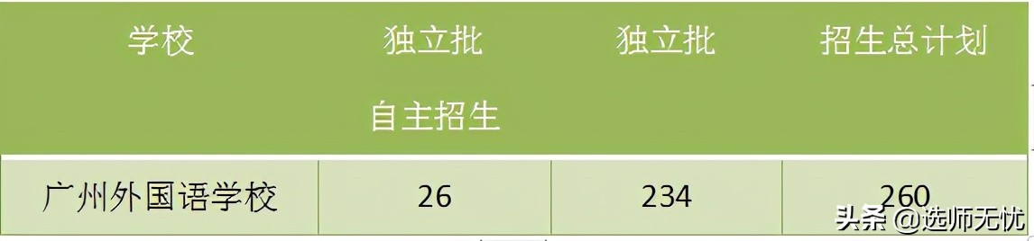 广外在广东省的排名,为什么广外叫副帮主