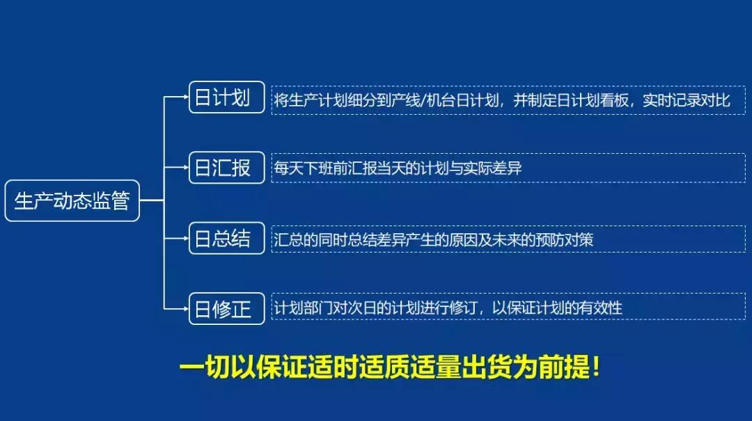 pmc主管日常工作明细,pmc经理要掌握哪些工作重点