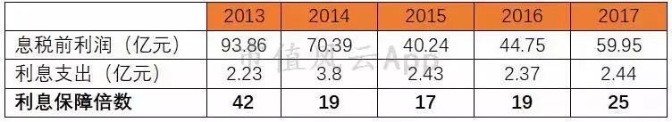 周大福黄金走势12月,周大福黄金下半年行情走势