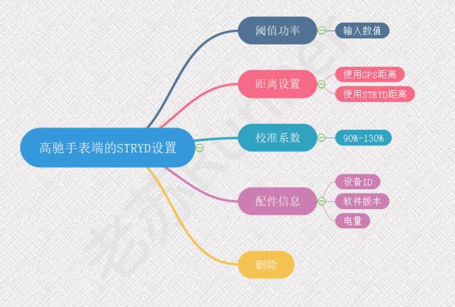 跑步功率的数值,跑步功率正常范围