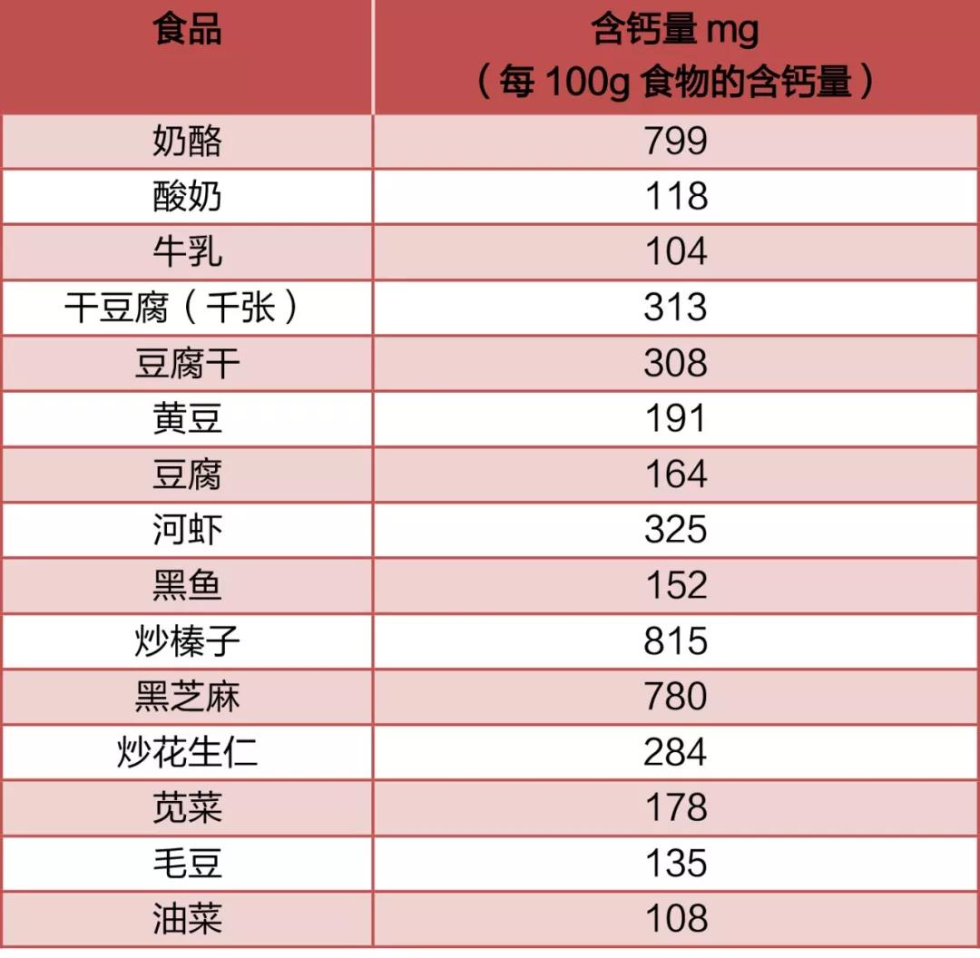缺钙引起的腿疼吃钙片多久能缓解,孕期缺钙腿痛
