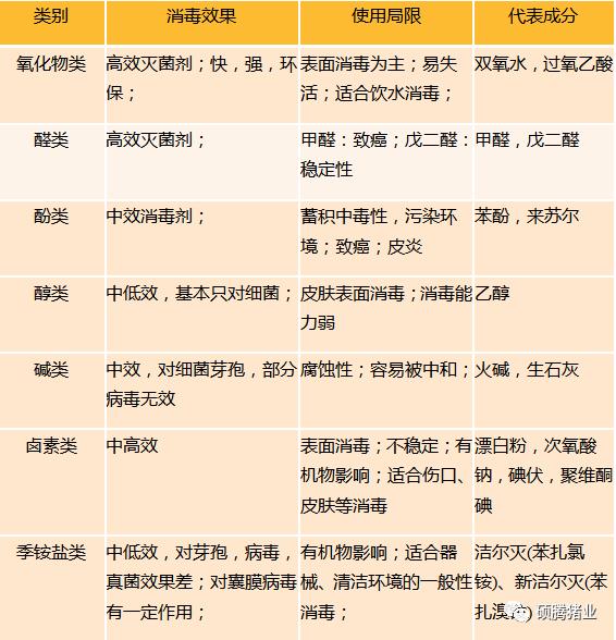 一文了解疫苗最新进展,一文看懂生物抗衰老