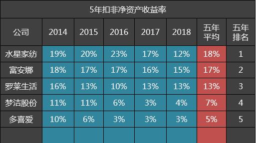 家纺排名第一名富安娜,家纺厂50强排名