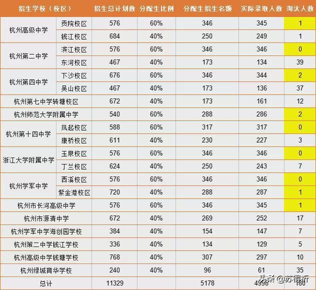 给分配生名额都有哪些学校,分配生名额进普高有什么要求