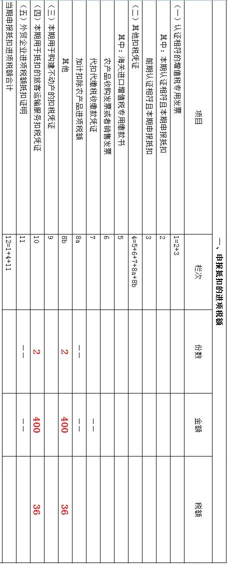注意旅客运输进项抵扣的3个细节,旅客运输服务进项税抵扣时间限制