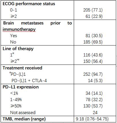 DNA损伤修复基因突变好免疫治疗关系