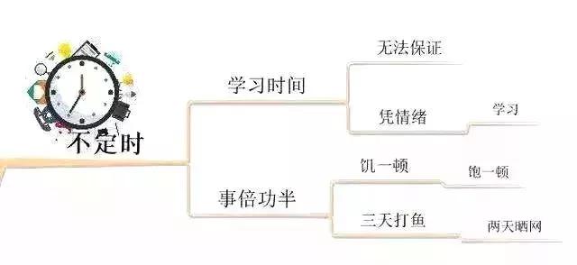 孩子成绩不好全是孩子的错,孩子学习成绩差主要是十个坏习惯