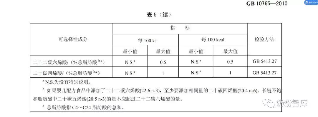 opo奶粉成分是dha吗,含opo乳铁蛋白dha的奶粉有哪些