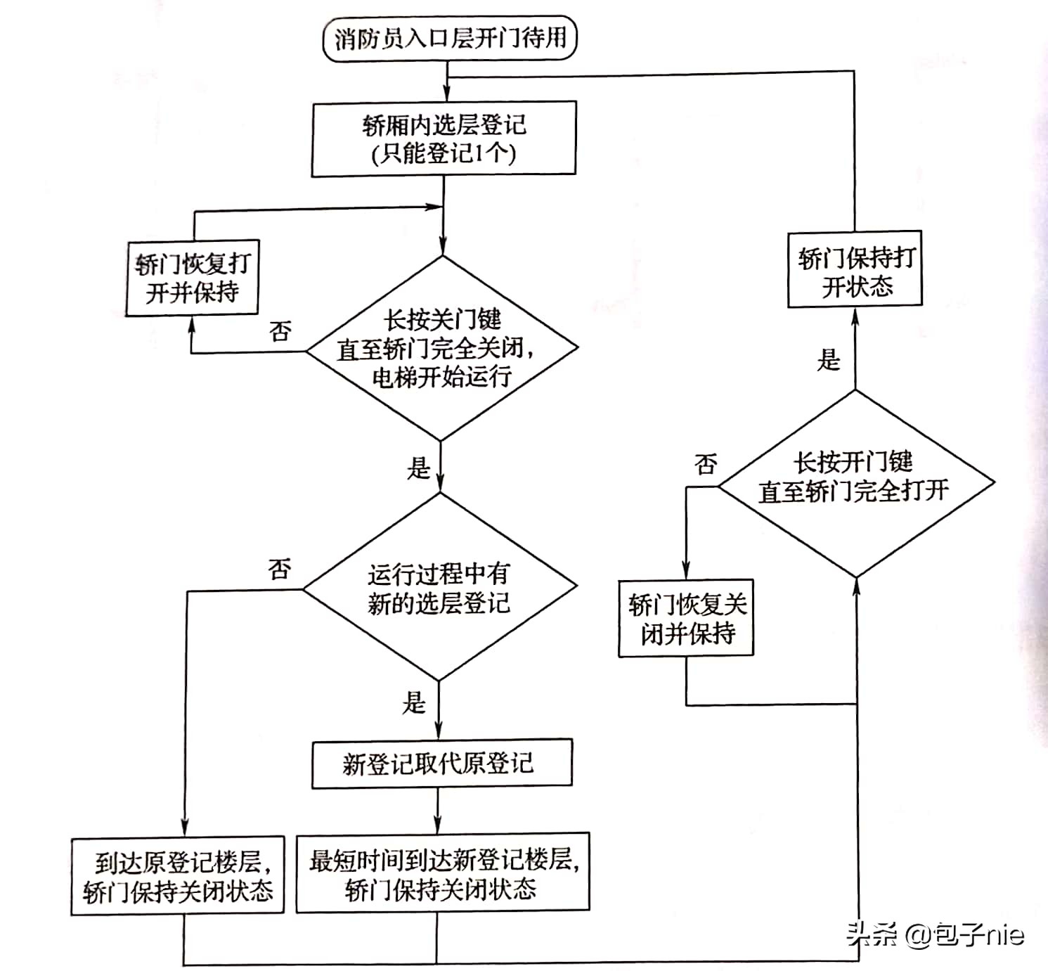消防评估和消防检测有啥区别,消防设施检测