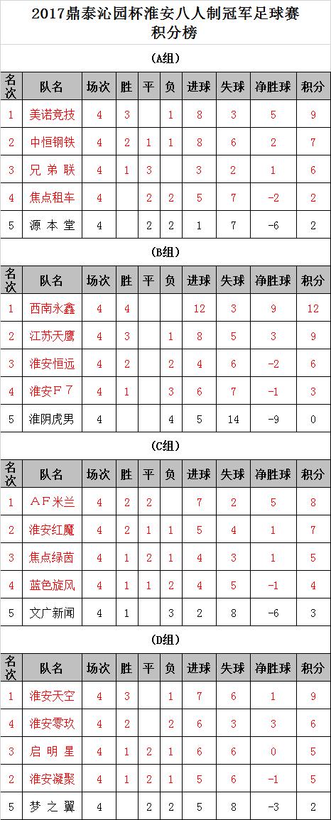 2020八人制足球联赛,淮安足球大赛成绩