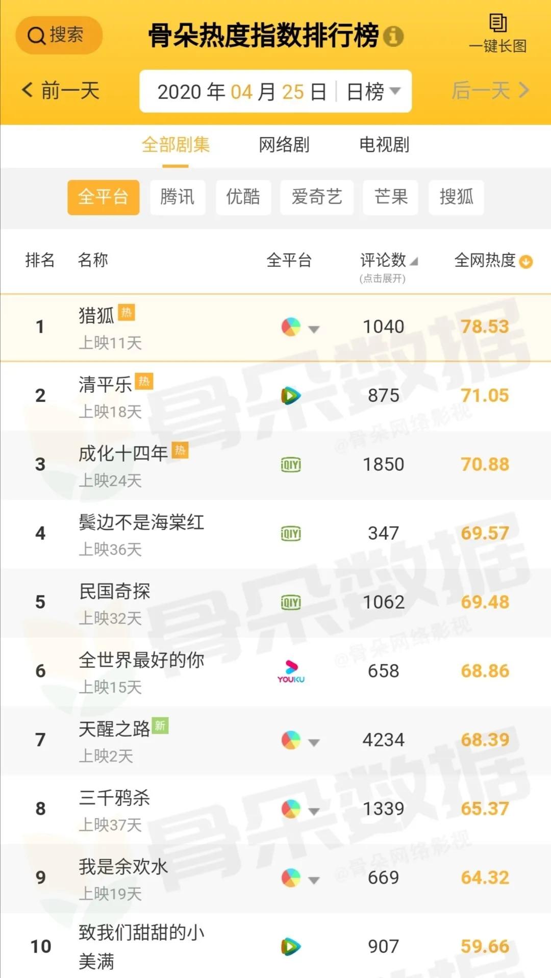 联合国新闻2020,联合国召开文化部长会议