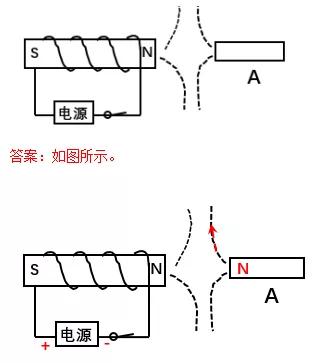 全品中考复习方案物理答案,中考物理专题复习教学视频