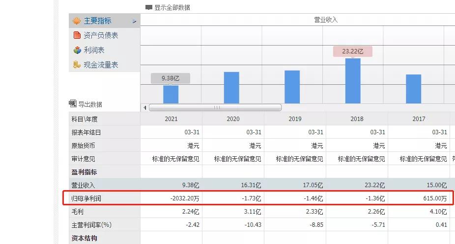 五粮液2007年股价跌到负数,五粮液的股价跌了多少