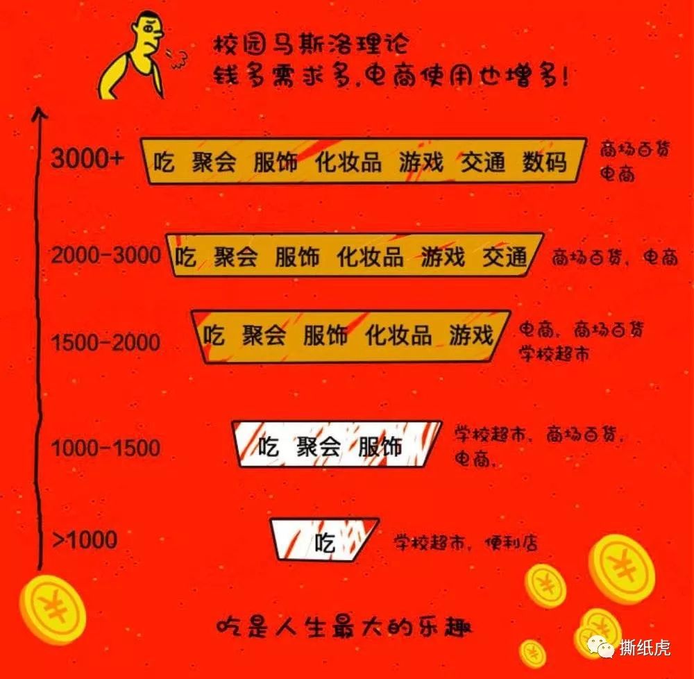 同样都是“国货新秀”，完美日记走出了和HFP不一样的路