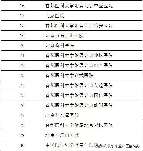 北京通里面怎么修改医保定点医院,北京医保定点医院修改后多久生效