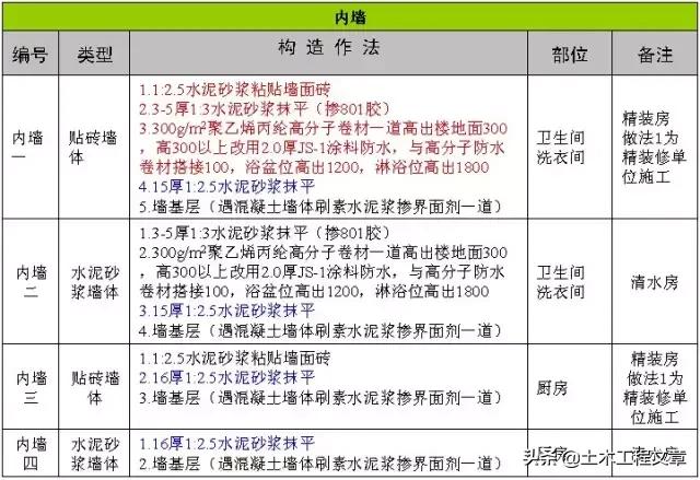超全建筑施工经验总结,10分钟带你了解建筑施工
