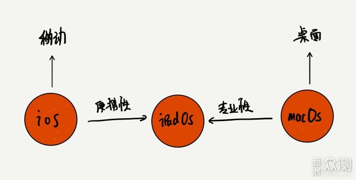 ipados16.2beta视频评测,ipados最新发布