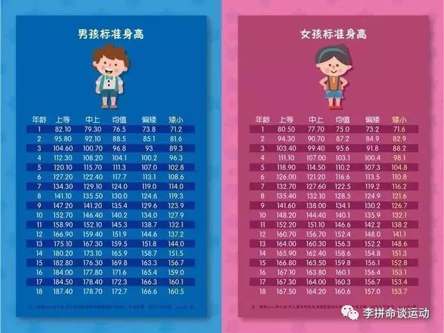 促进青少年身高增长的穴位,青少年增长身高的方法