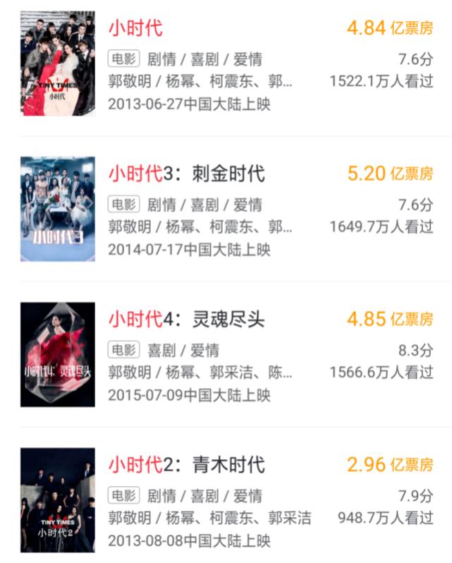 晴雅集点映郭敬明大获好评,郭敬明电影晴雅集什么时候开播