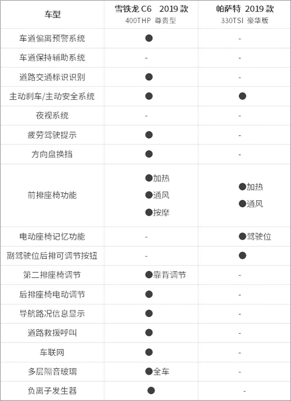 C6PK*萨特帕**,不仅配置优势明显,连三大件居然也完胜?