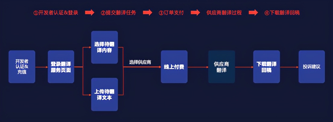 新宇智慧信息技术有限公司,新宇智慧深圳