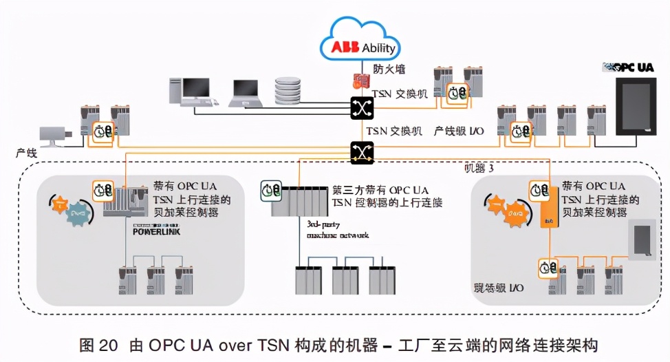 网络白皮书解读,网络技术白皮书
